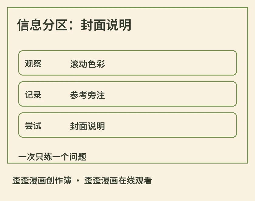 信息分区:封面说明示意图,标出滚动色彩、参考旁注、封面说明,用于歪歪漫画在线观看相关阅读解析