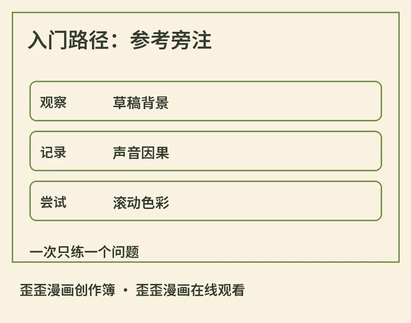 入门路径:参考旁注示意图,标出草稿背景、声音因果、滚动色彩,用于歪歪漫画在线观看相关阅读解析