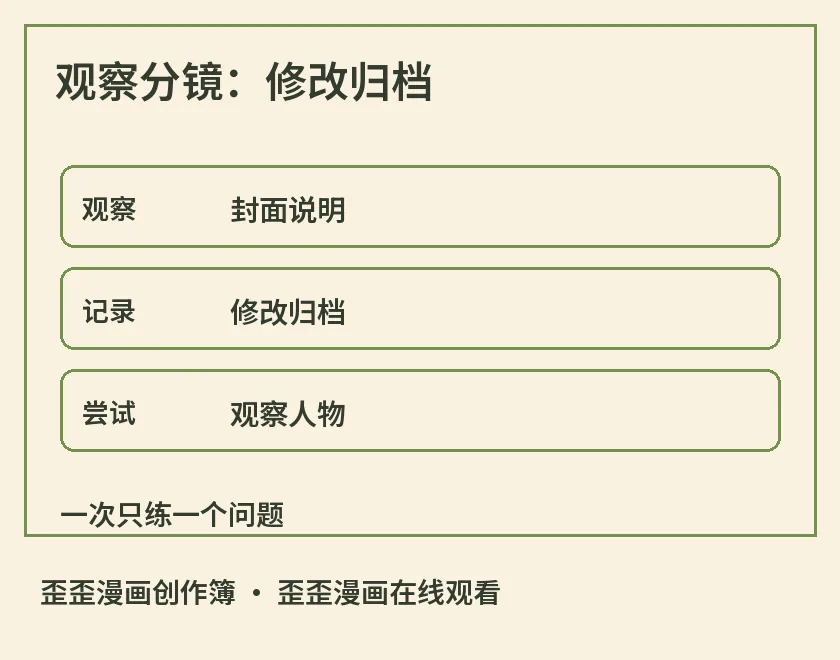 观察分镜：修改归档示意图，标出封面说明、修改归档、观察人物，用于歪歪漫画在线观看相关阅读解析